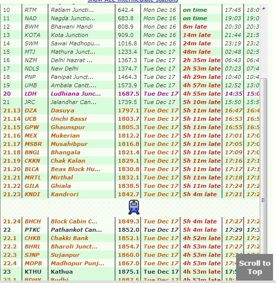Swaraj Express 12471 Fare Chart