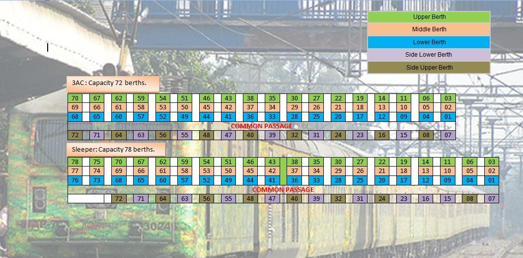 Train 3a Seat Map